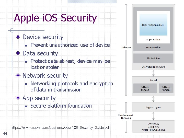 Apple i. OS Security Device security n Prevent unauthorized use of device Data security