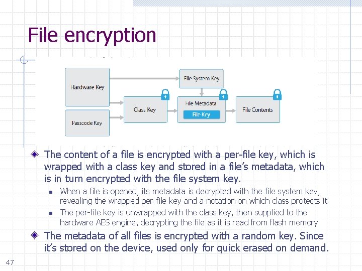 File encryption The content of a file is encrypted with a per-file key, which