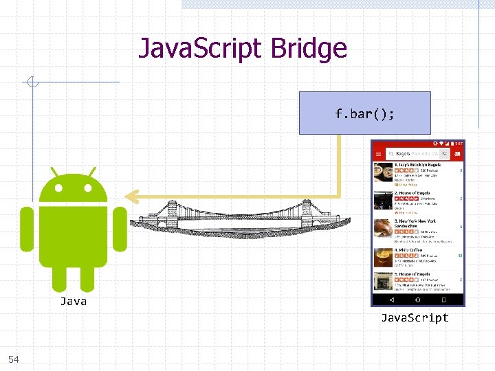 Java. Script Bridge f. bar(); Java. Script 54 