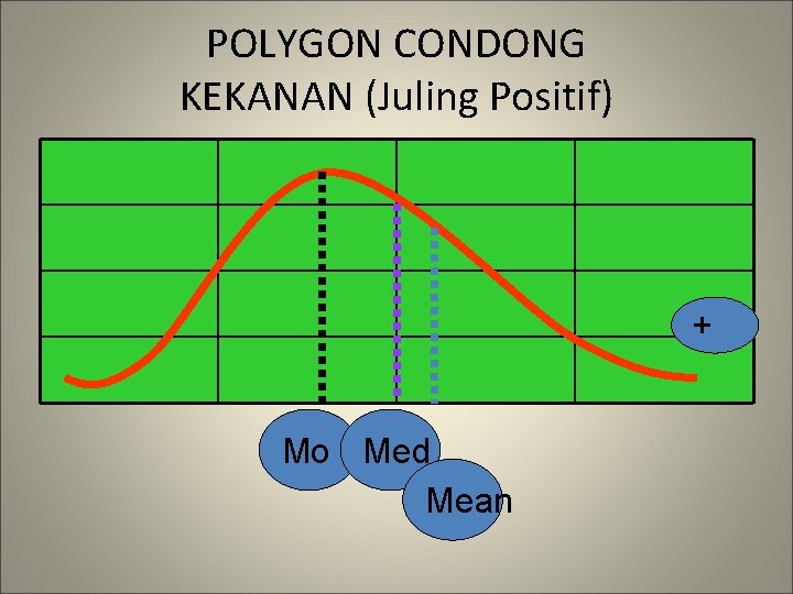 POLYGON CONDONG KEKANAN (Juling Positif) + Mo Med Mean 