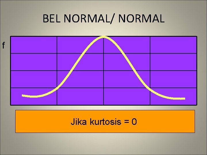 BEL NORMAL/ NORMAL f Jika kurtosis = 0 