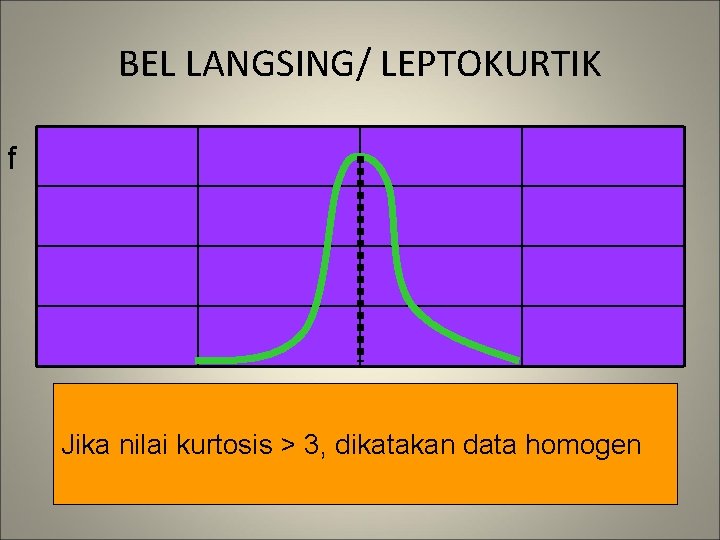 BEL LANGSING/ LEPTOKURTIK f Jika nilai kurtosis > 3, dikatakan data homogen 