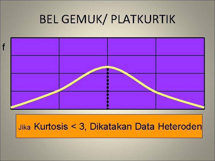 BEL GEMUK/ PLATKURTIK f Jika Kurtosis < 3, Dikatakan Data Heteroden 