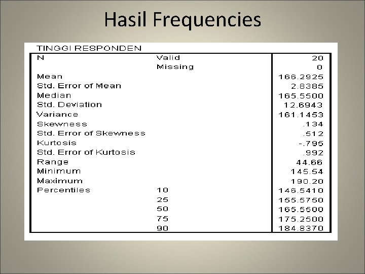 Hasil Frequencies 