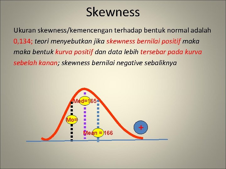 Skewness Ukuran skewness/kemencengan terhadap bentuk normal adalah 0, 134; teori menyebutkan jika skewness bernilai