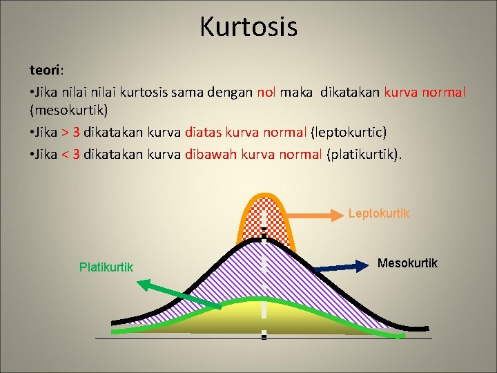 Kurtosis teori: • Jika nilai kurtosis sama dengan nol maka dikatakan kurva normal (mesokurtik)