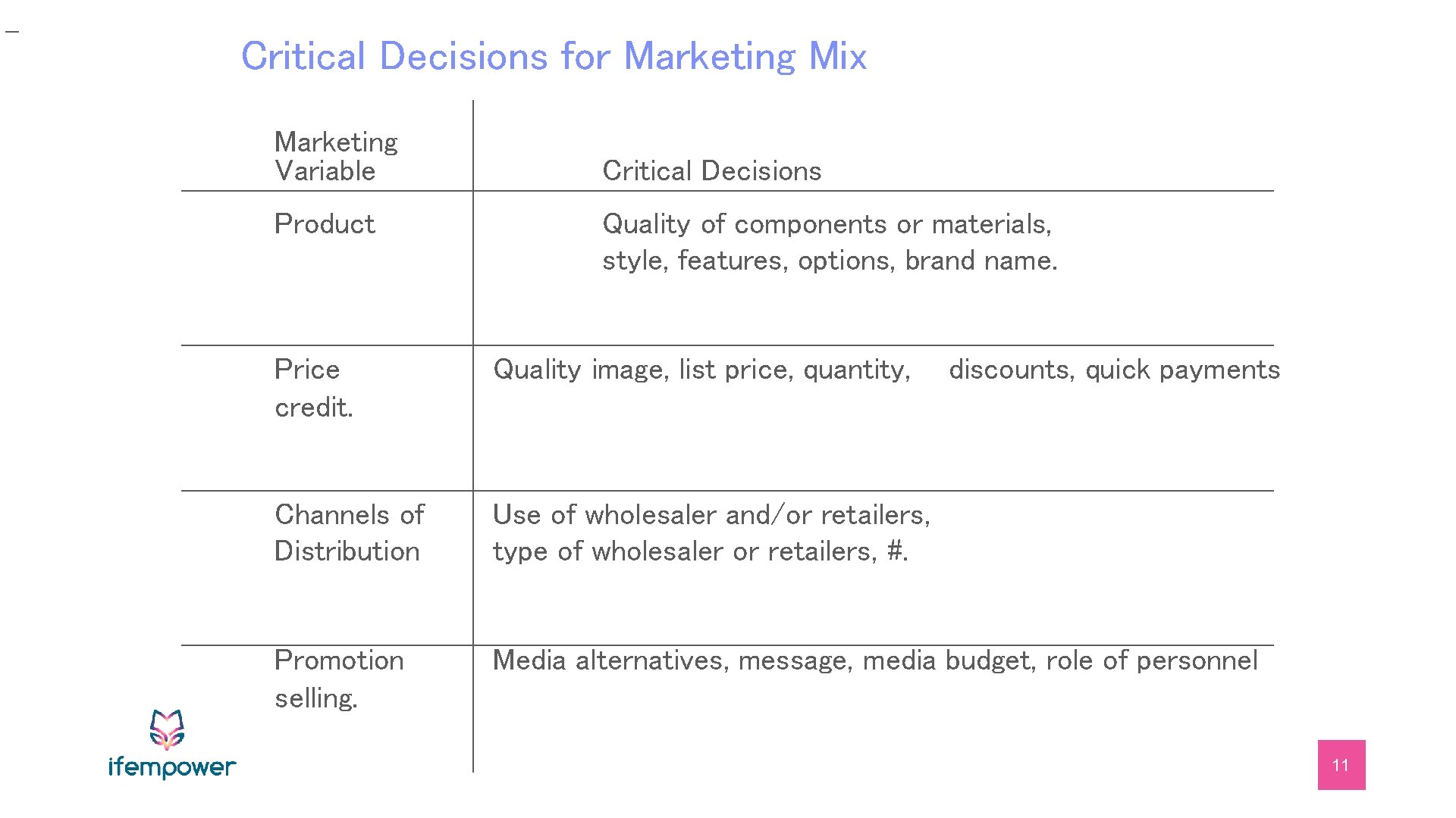 _ Critical Decisions for Marketing Mix Marketing Variable Product Critical Decisions Quality of components