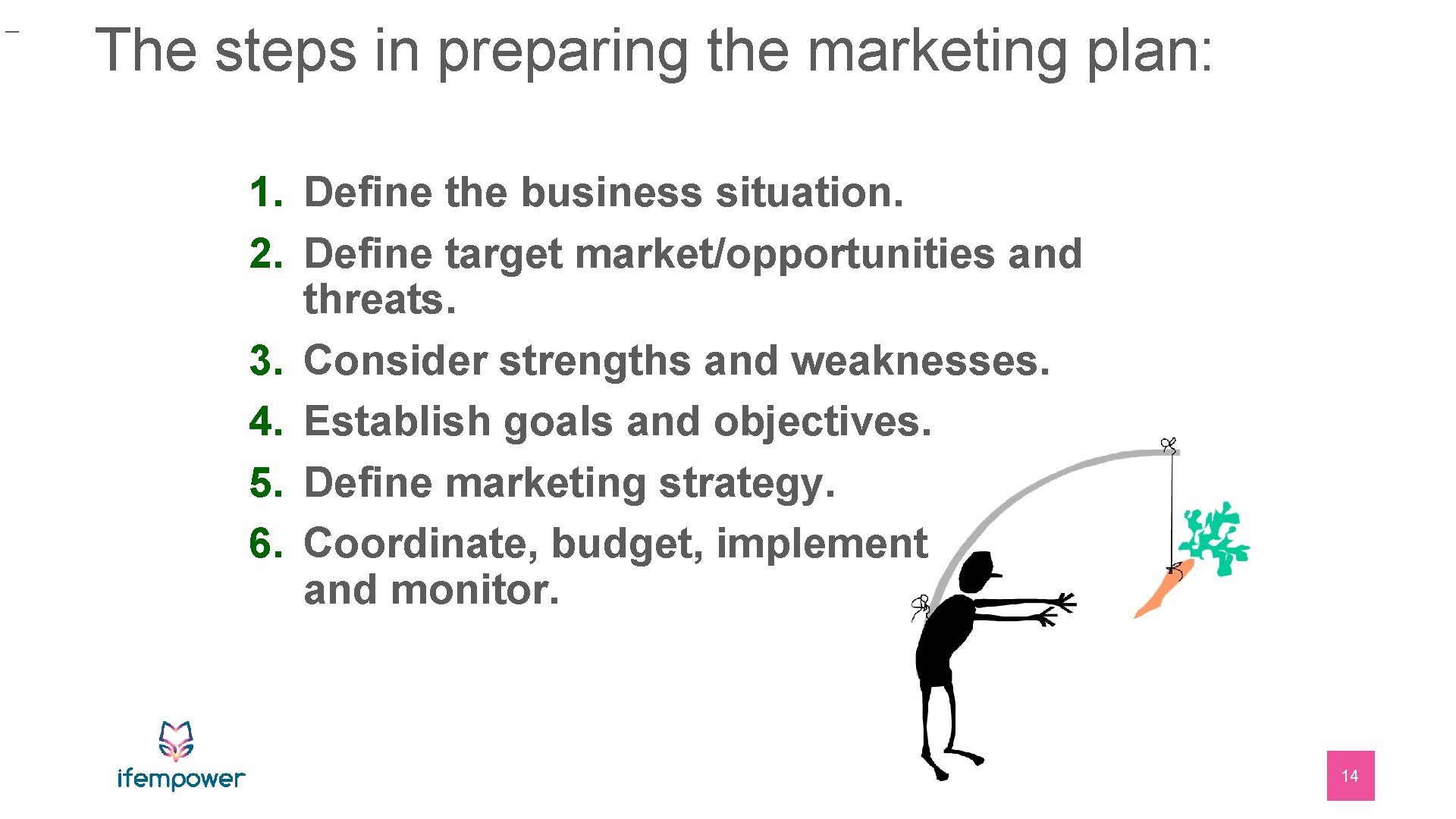 _ The steps in preparing the marketing plan: 1. Define the business situation. 2.