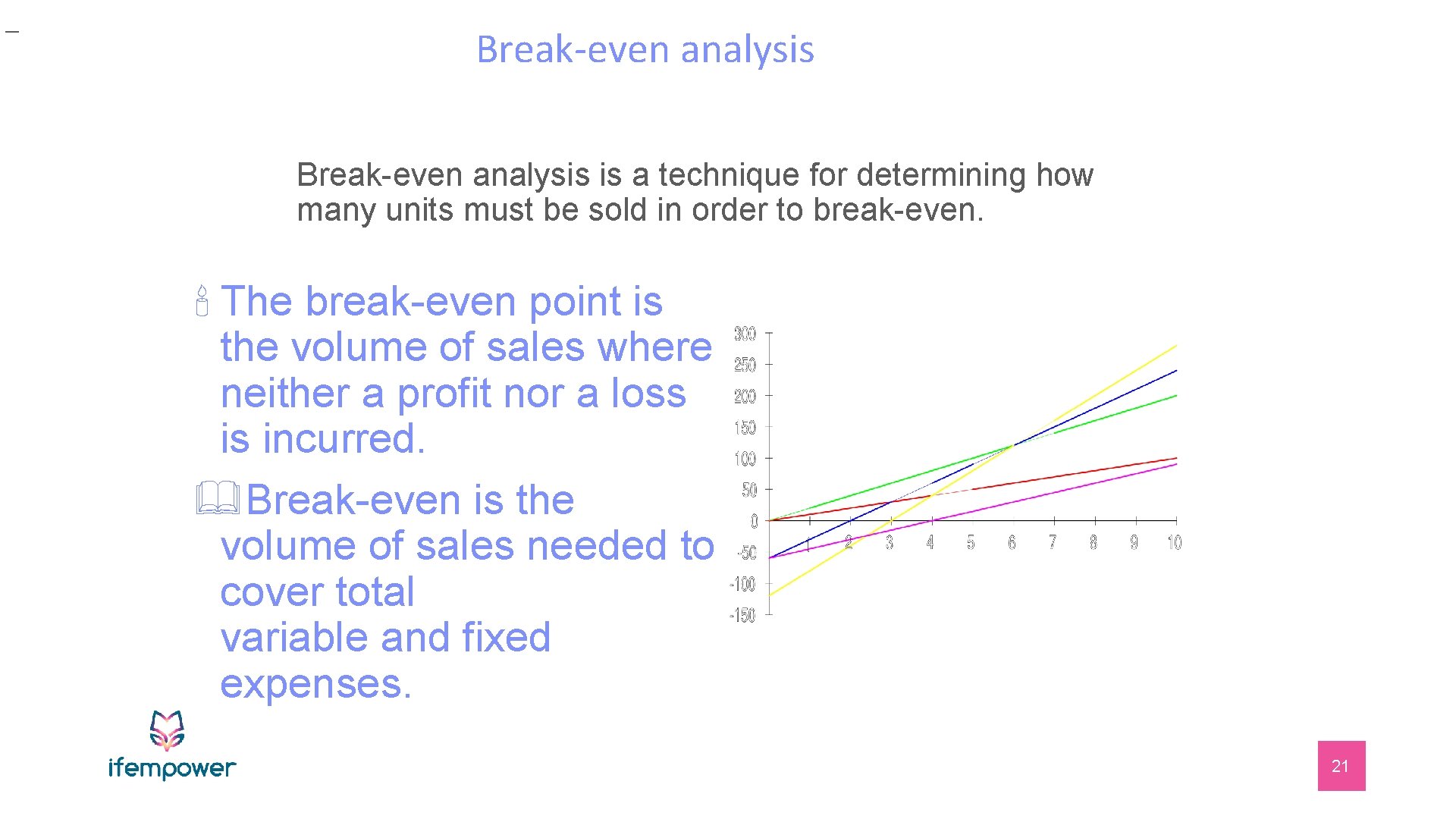 _ Break-even analysis is a technique for determining how many units must be sold