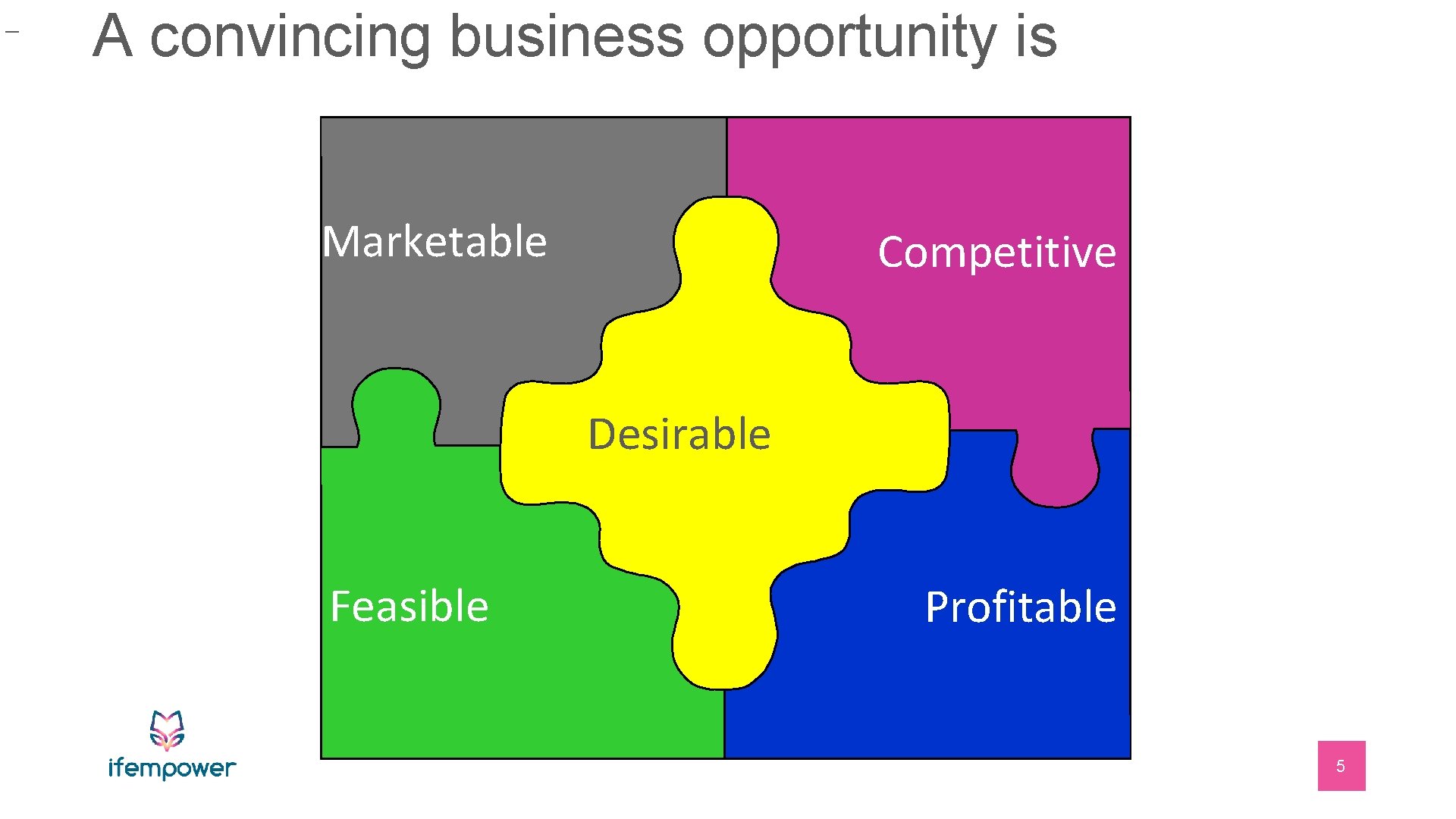 _ A convincing business opportunity is Marketable Competitive Desirable Feasible Profitable 5 