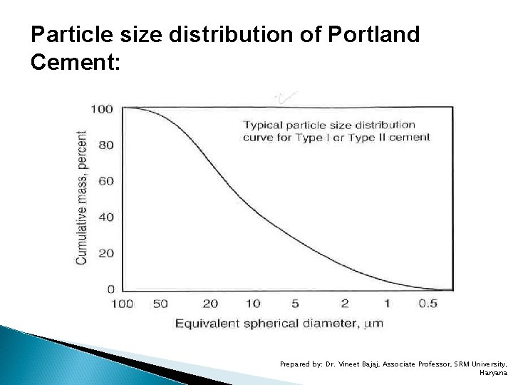 Particle size distribution of Portland Cement: Prepared by: Dr. Vineet Bajaj, Associate Professor, SRM