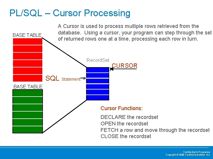 PL/SQL – Cursor Processing BASE TABLE A Cursor is used to process multiple rows