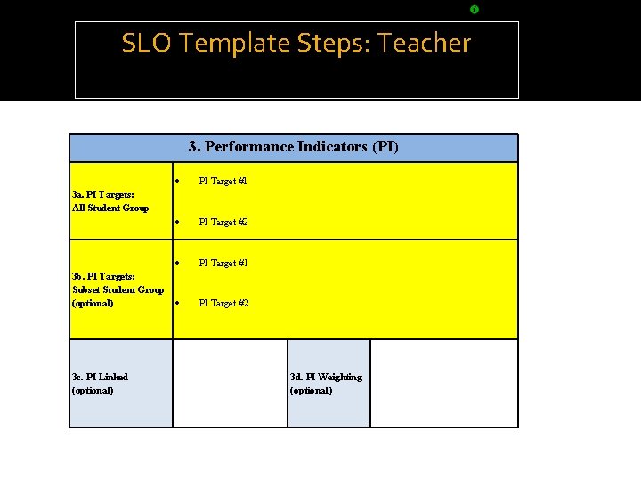 SLO Template Steps: Teacher 3. Performance Indicators (PI) PI Target #1 PI Target #2