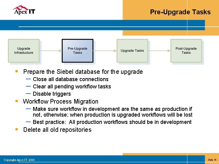 Pre-Upgrade Tasks § Prepare the Siebel database for the upgrade ─ Close all database