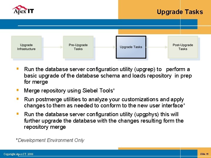 Upgrade Tasks § Run the database server configuration utility (upgrep) to perform a basic