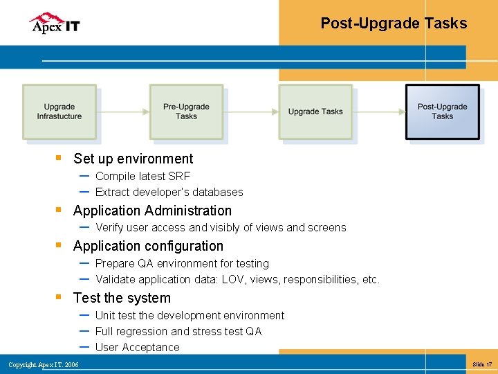 Post-Upgrade Tasks § Set up environment ─ Compile latest SRF ─ Extract developer’s databases