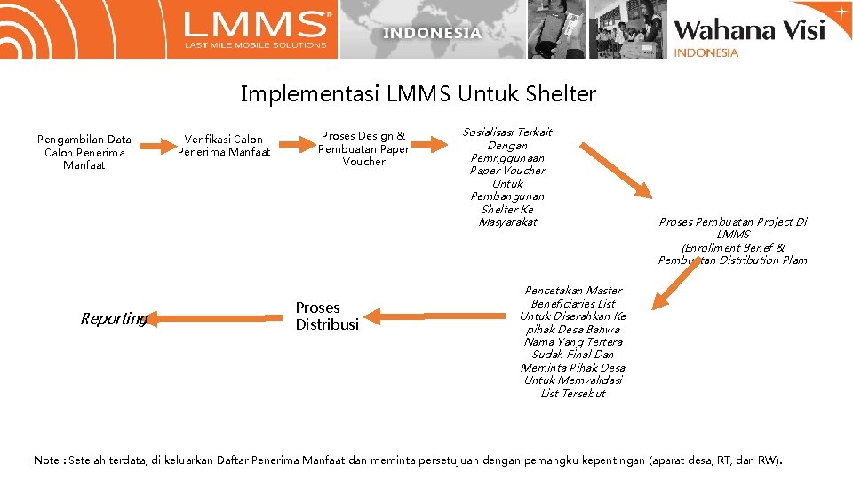 Implementasi LMMS Untuk Shelter Pengambilan Data Calon Penerima Manfaat Reporting Verifikasi Calon Penerima Manfaat