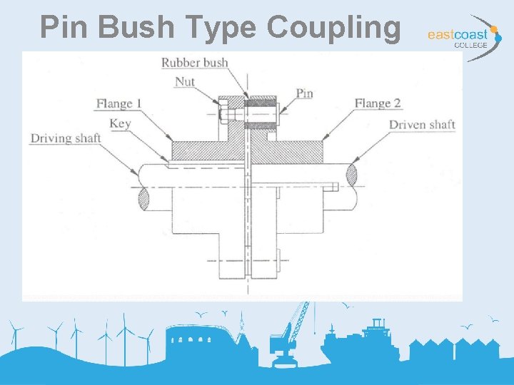 Pin Bush Type Coupling 