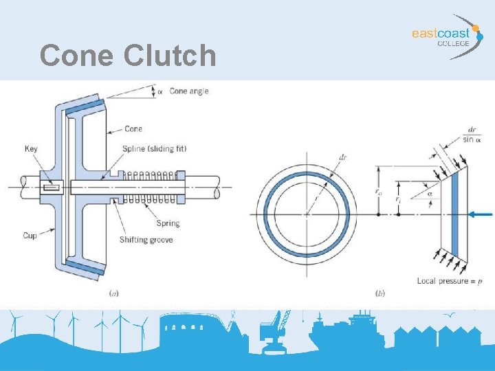 Cone Clutch 