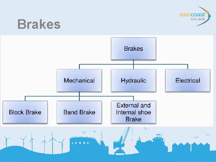 Brakes 