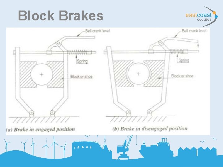 Block Brakes 