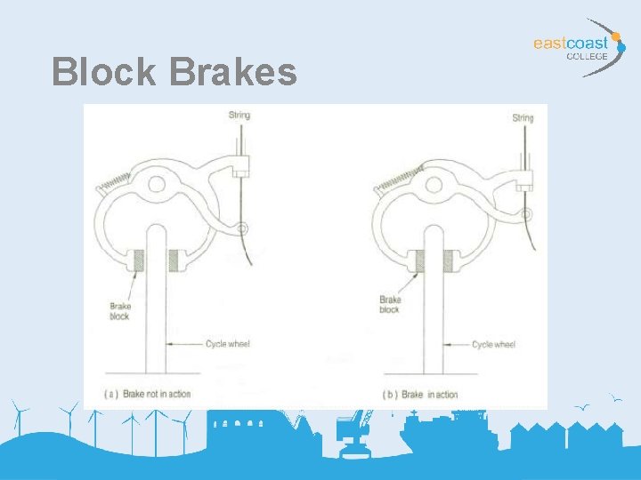 Block Brakes 