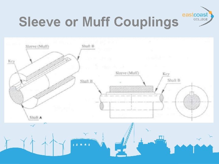 Sleeve or Muff Couplings 