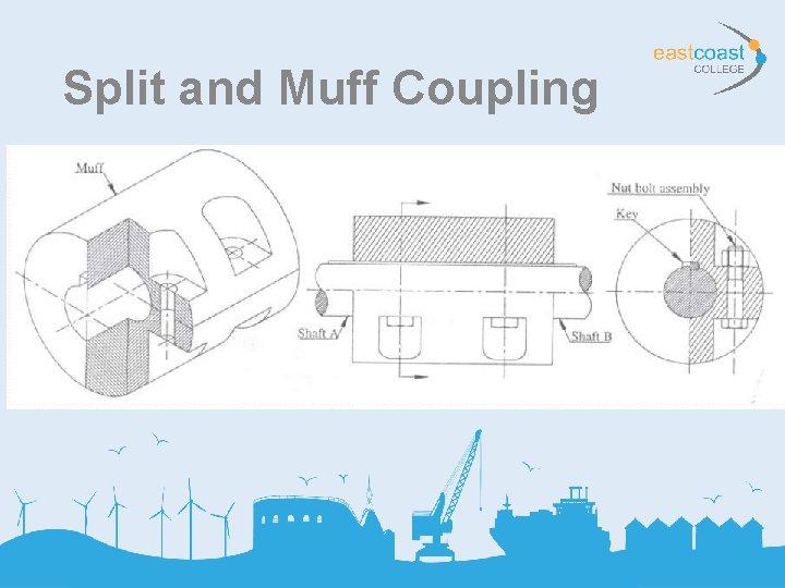 Split and Muff Coupling 