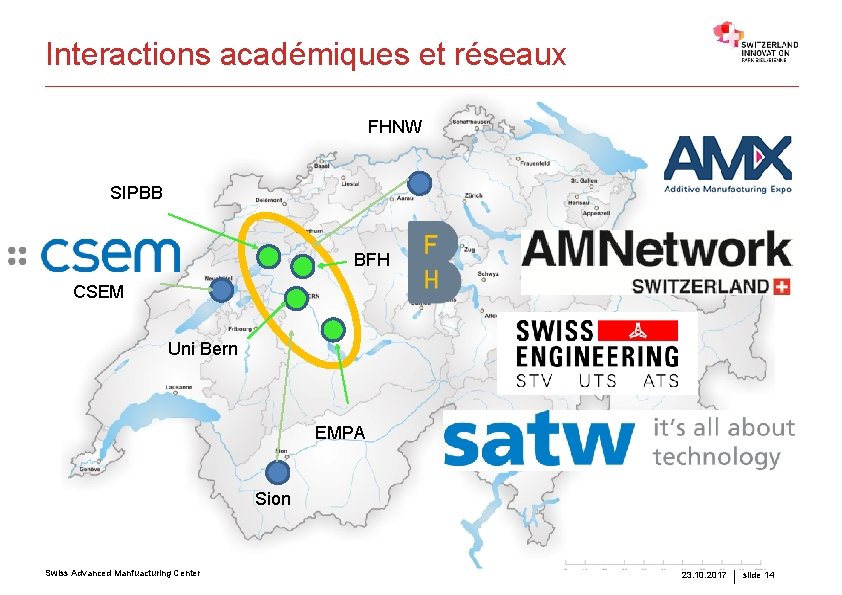 Interactions académiques et réseaux FHNW SIPBB BFH CSEM Uni Bern EMPA Sion Swiss Advanced
