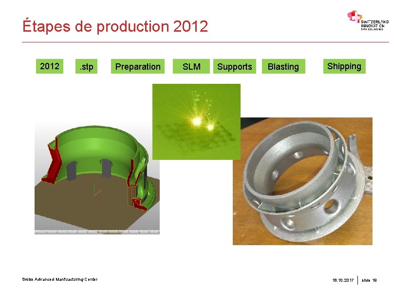 Étapes de production 2012 . stp Swiss Advanced Manfuacturing Center Preparation SLM Supports Blasting