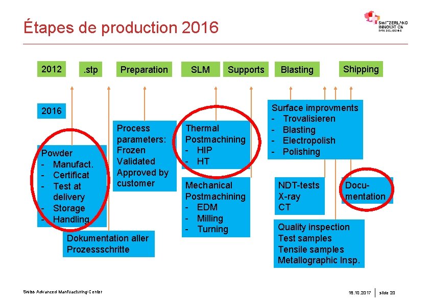 Étapes de production 2016 2012 . stp Preparation SLM Supports 2016 Powder - Manufact.