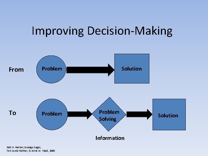 Improving Decision-Making From Problem To Problem Solution Problem Solving Information Rob H. Horner, George