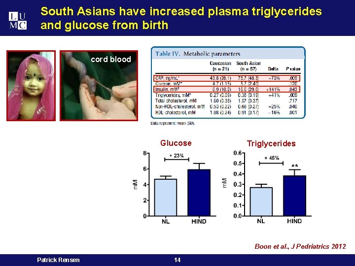 South Asians have increased plasma triglycerides and glucose from birth cord blood Glucose Triglycerides