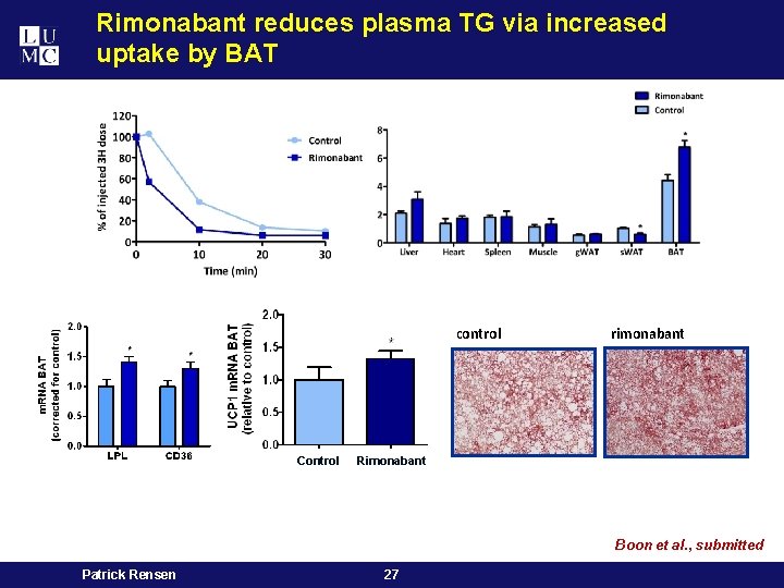 Rimonabant reduces plasma TG via increased uptake by BAT control Control rimonabant Rimonabant Boon