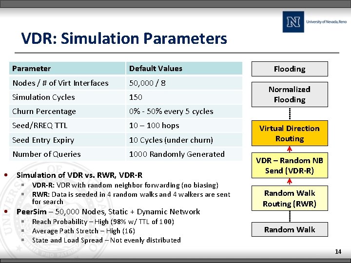 VDR: Simulation Parameters Parameter Default Values Nodes / # of Virt Interfaces 50, 000