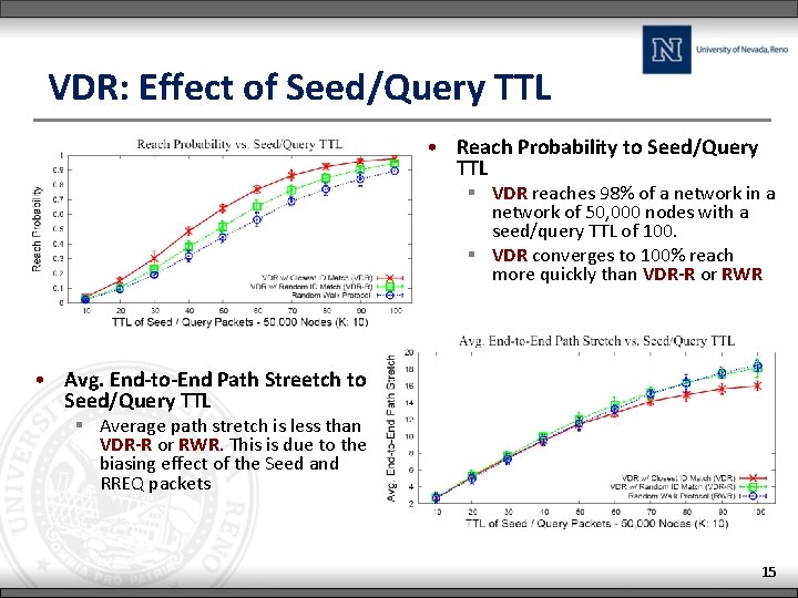 VDR: Effect of Seed/Query TTL • Reach Probability to Seed/Query TTL § VDR reaches