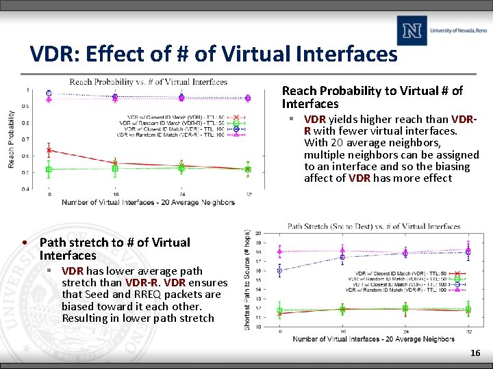 VDR: Effect of # of Virtual Interfaces • Reach Probability to Virtual # of