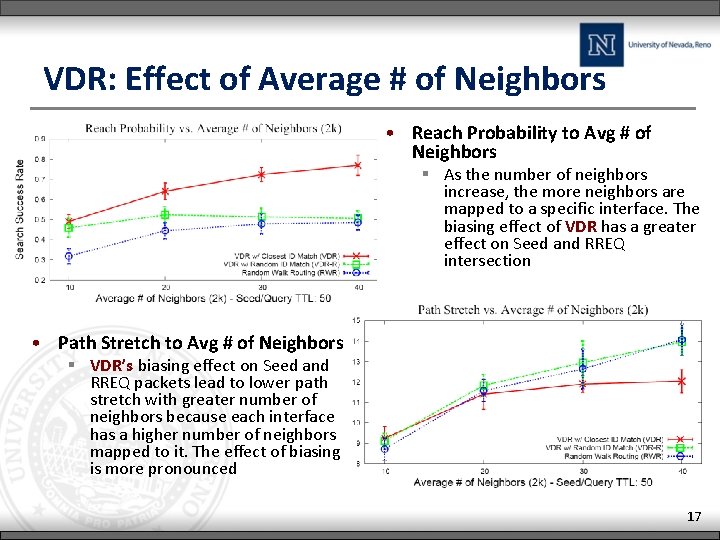 VDR: Effect of Average # of Neighbors • Reach Probability to Avg # of