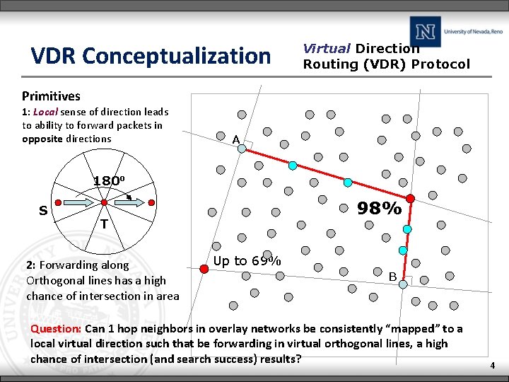 VDR Conceptualization Virtual Direction Routing (VDR) Protocol Primitives 1: Local sense of direction leads