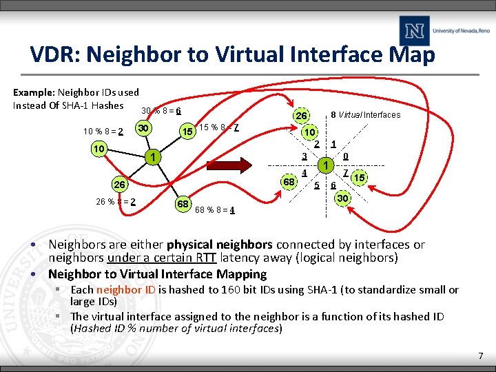 VDR: Neighbor to Virtual Interface Map Example: Neighbor IDs used Instead Of SHA-1 Hashes