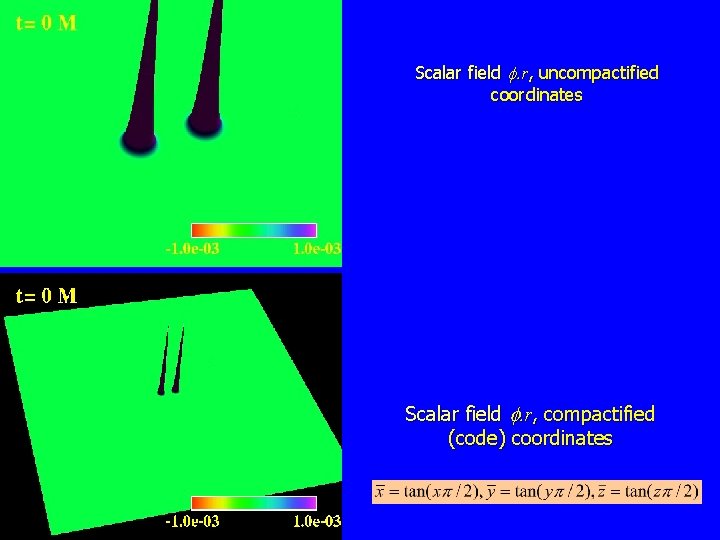 Scalar field f. r, uncompactified coordinates Scalar field f. r, compactified (code) coordinates 