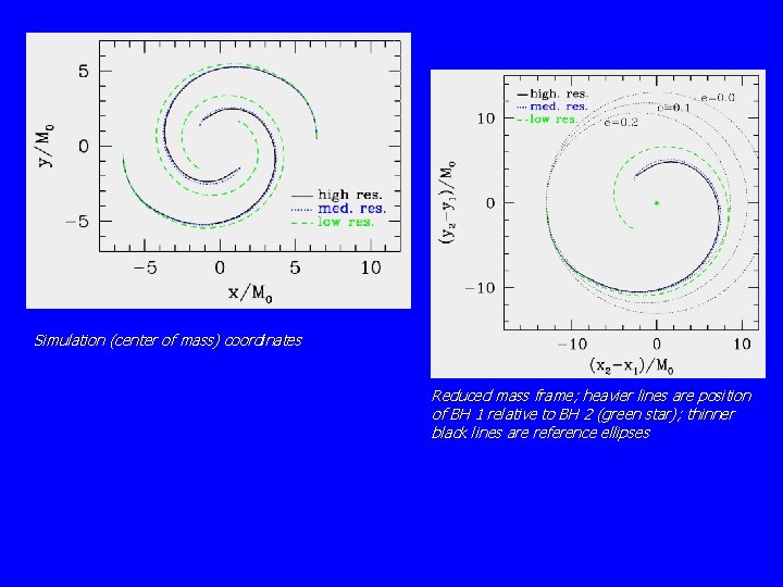 Simulation (center of mass) coordinates Reduced mass frame; heavier lines are position of BH