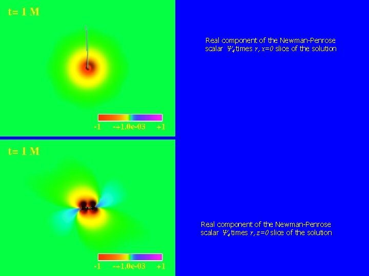 Real component of the Newman-Penrose scalar Y 4 times r, x=0 slice of the