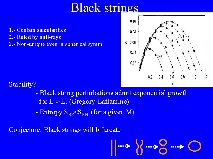 Black strings 1. - Contain singularities 2. - Ruled by null-rays 3. - Non-unique