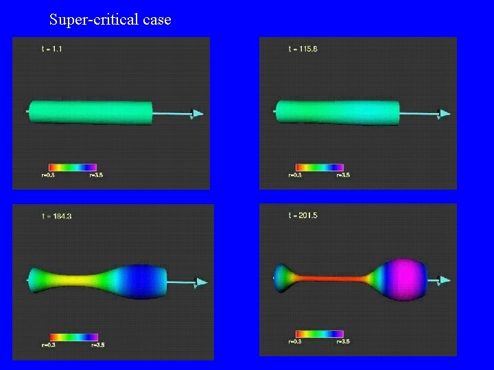 Super-critical case 