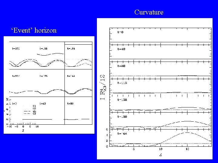 Curvature ‘Event’ horizon 