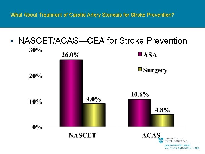 What About Treatment of Carotid Artery Stenosis for Stroke Prevention? • NASCET/ACAS—CEA for Stroke