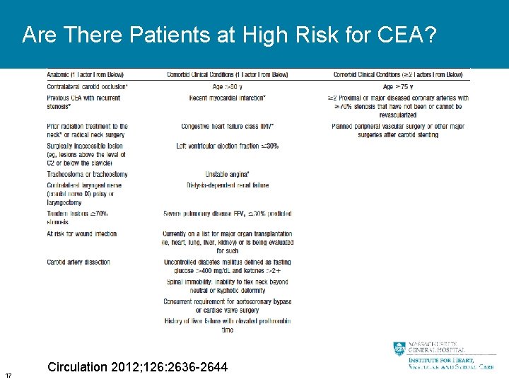 Are There Patients at High Risk for CEA? 17 Circulation 2012; 126: 2636 -2644