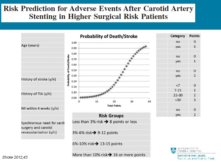 Stroke 2012; 43 