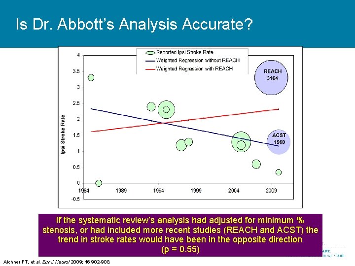 Is Dr. Abbott’s Analysis Accurate? If the systematic review’s analysis had adjusted for minimum
